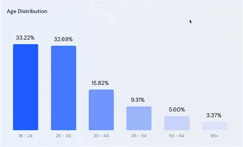 Runey Patreon Stats and Analysis